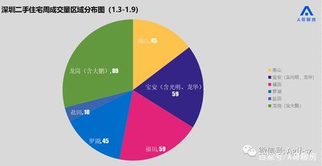 鼎太风华奥斯卡二手房价,太原鼎太风华