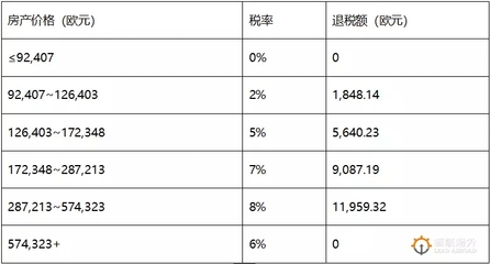 房地产交易税最新消息2021,房地产交易税最新消息2021税率