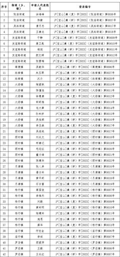 上海宝山区公租房官网,上海宝山区公租房官网网址