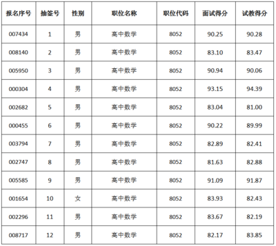 长沙楼盘备案价怎么查,长沙如何查询楼盘备案价