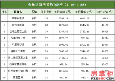 佳兆业地产排名,佳兆业地产全国排名