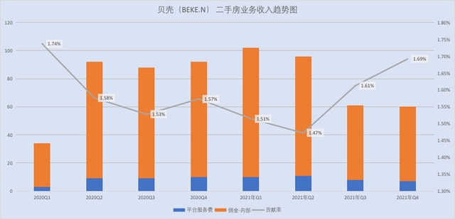 贝壳中介费标准2022,贝壳中介费标准2023