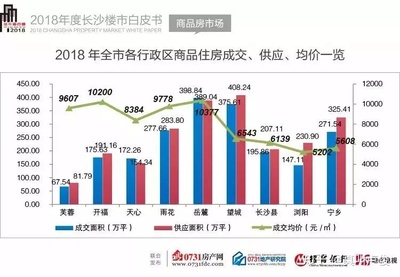 长沙市房价均价,长沙市房价均价多少