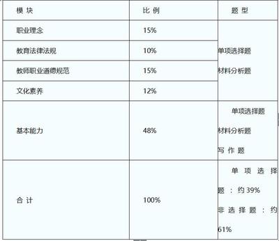 中学教师资格证,中学教师资格证报名条件是什么