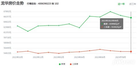 深圳龙华新楼盘房价,深圳龙华新房价格