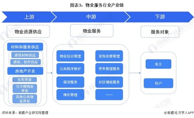 万科房地产行业发展现状,万科房地产行业发展现状如何