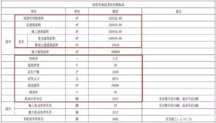 天津北辰新房源及价格,天津北辰新房新楼盘