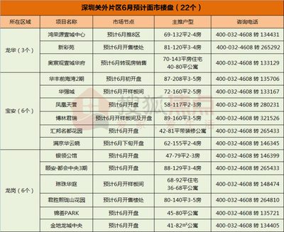 鸿荣源房地产在深圳排名,鸿荣源置业集团深圳有限公司