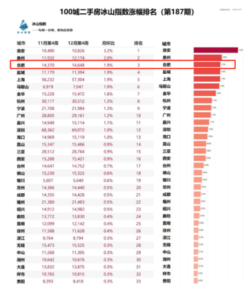 2021最新房价,2021最新房价计算器