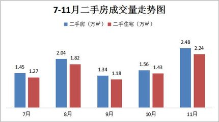 常山最新二手房出售,常山二手房价