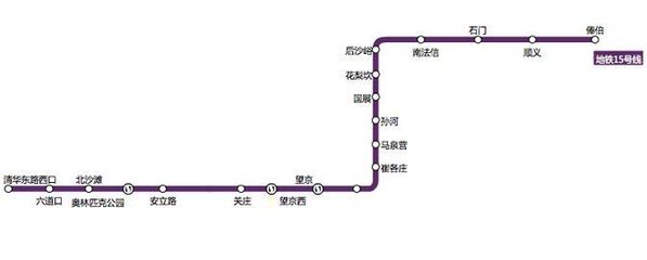 北京地铁八通线延长线路图,北京地铁八通线延长线路图高清