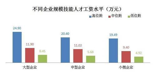 上海平均工资中位数,2023上海最低工资标准是多少