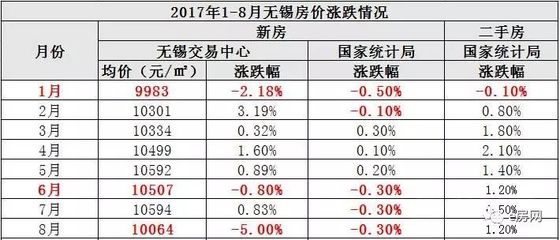 无锡新房几年可以交易,无锡新房几年可以交易啊