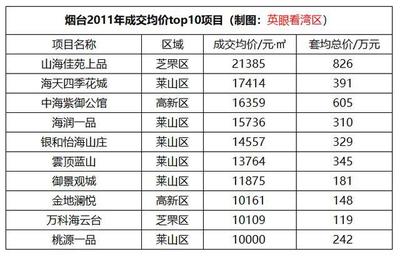 深圳坂田四季花城房价,坂田四季花城二手房价