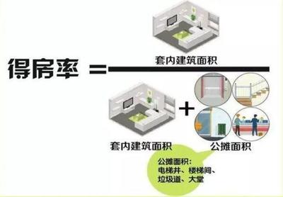 得房率是什么意思?,楼房得房率是什么意思