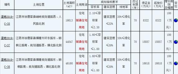 中奥地产全国行业排名,中奥地产全国房地产排名