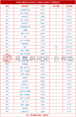 台州房源网网址,台州房源网网址是什么