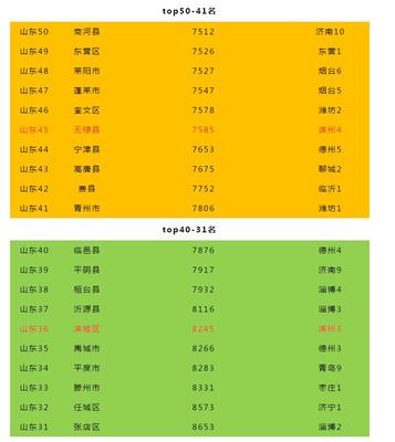 东营房价排行榜,东营房价均价多少