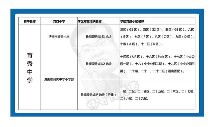 领秀城对口小学和初中,领秀城学区房房价