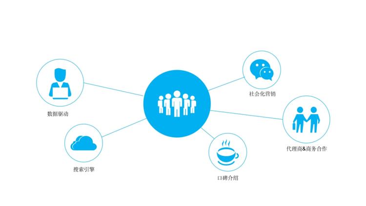 口碑网介绍,口碑网是干嘛的