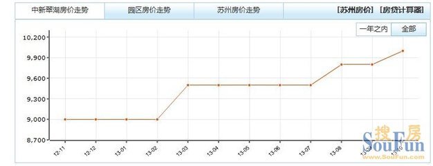 苏州房贷计算器,苏州房贷计算器2020