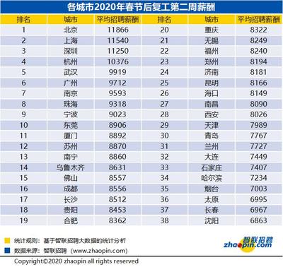 深圳新闻网招聘,深圳新闻网招聘信息