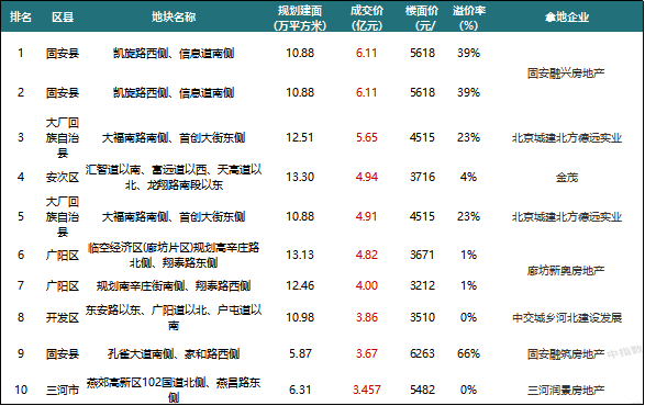 现在廊坊房价格表,廊坊市内房价2020价格