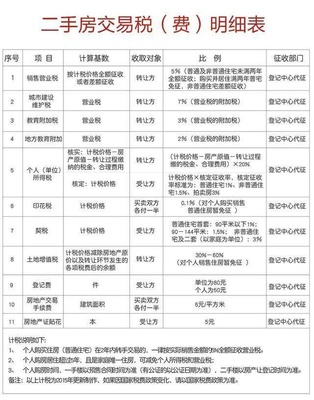 商品房过户费计算器,2021年商品房过户费