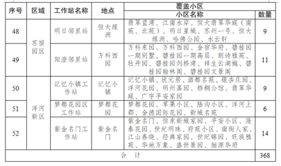 翡翠蓝湾宿迁,宿迁市翡翠蓝湾