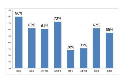 房产网签数据,房产网签数据查询