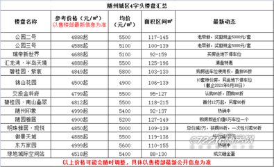 随州别墅楼盘哪里最好,随州别墅楼盘哪里最好的