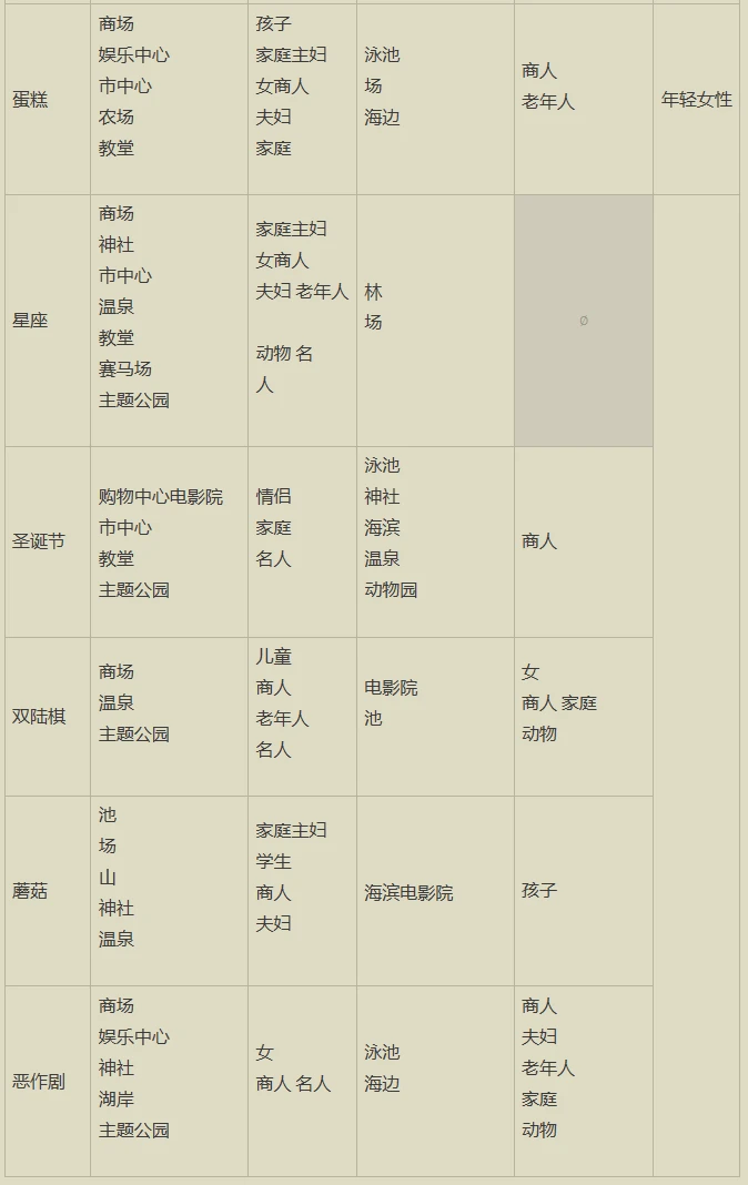 主题商场攻略游戏下载苹果,主题商店免费下载安装苹果版