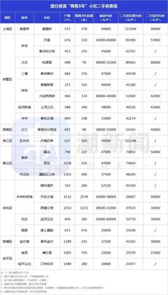 杭州二手房出售房源,杭州二手房买卖信息杭州二手房出售