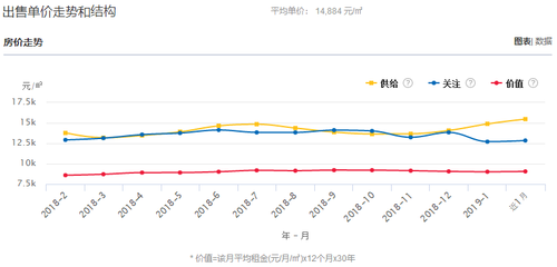 深圳平湖房价走势,深圳平湖房价2020最新价格