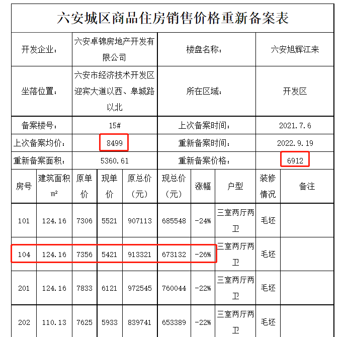 六安住宅与房地产信息网,六安市住宅与房地产信息网