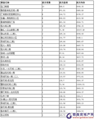 新余房产网备案查询官网,新余房管局备案查询网