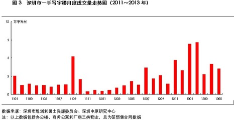 深圳万科红是住宅还是公寓,深圳万科红公寓怎么样