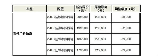 上海租房市场迎来一波调价潮,上海对租房市场价格指导?