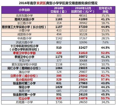 南京八大区分布图,南京八区地图