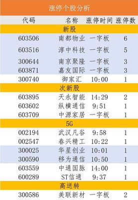 南都物业投诉电话,南都物业监管24小时投诉电话