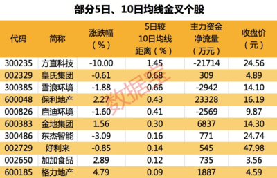 保利集团股票有哪几个,保利的股票