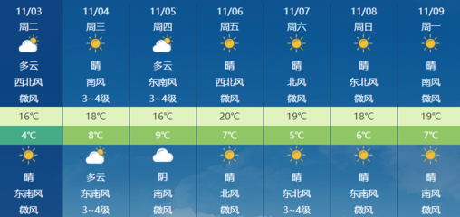 滕州天气预报15天,滕州天气预报15天查询百度