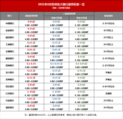 成都贷款包过当天放款,成都贷款包过当天放款电话