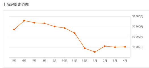 上海房价走势图30年,上海房价20年趋势图