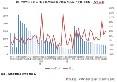 宁波房价2022年,宁波的房价2021