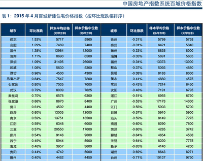 宜昌房产价格,宜昌房产价格查询网