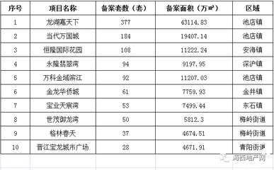 晋江当代万国城口碑,晋江当代万国城口碑怎么样