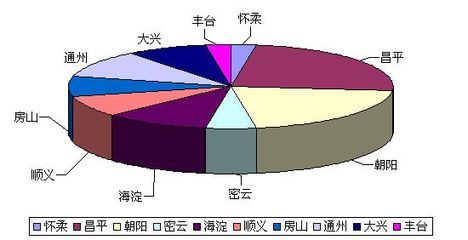 密云新开盘的楼盘,密云新开盘的楼房