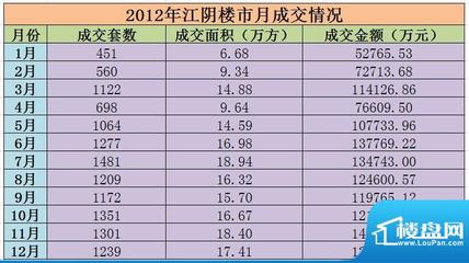 江阴商品房信息发布平台官网,江阴市商品房交易平台