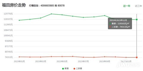 深圳东海花园物业电话,深圳东海花园物业电话号码